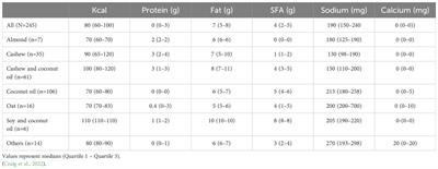 Health and functional advantages of cheese containing soy protein and soybean-derived casein